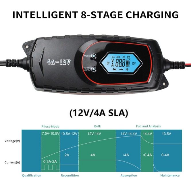 Car Charger | Car Battery Charger 4 Amp 6V/12V Fully Automatic Battery Charger with LCD Screen Intelligent Battery Maintainer for Car Boat Motorcycle ATV Black Car Charger Black