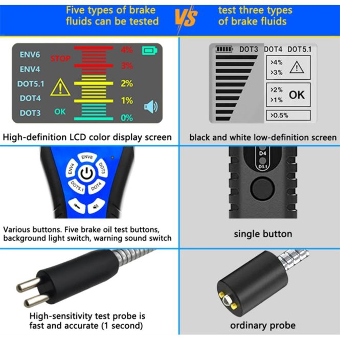 Diagnostic Scan Tool | Car Brake Fluid Detector with Color LCD Screen Audible Alarm DOT3 DOT4 DOT5.1 ENV4 ENV6 Tester Blue Car Alarms & Security Blue