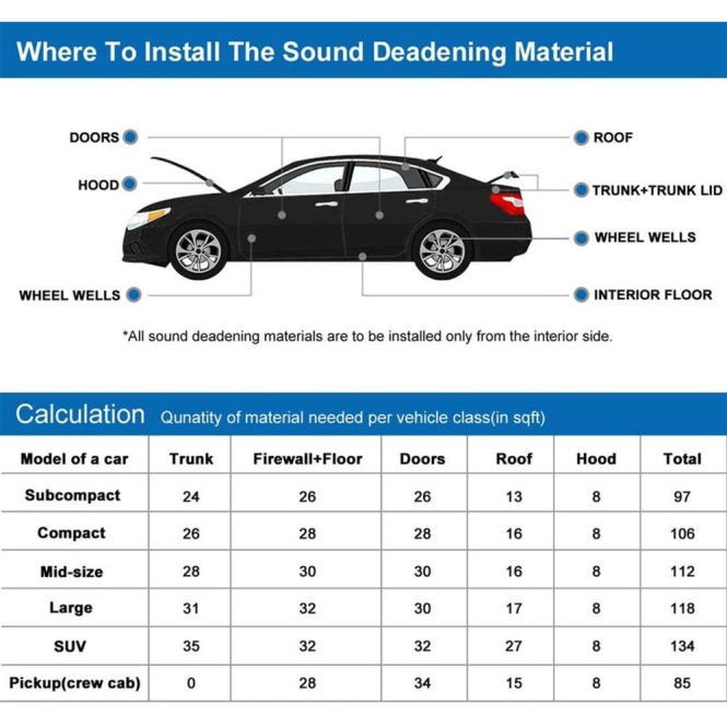 Other Decorations | Car Soundproof Deadening Noise Insulation Sound Deadener Acoustic Foam Anti-noise Cotton Auto Adhesive Heat Insulation Cell Foam Deadener 200cmx50cm,8mm Black Car Decorations Black