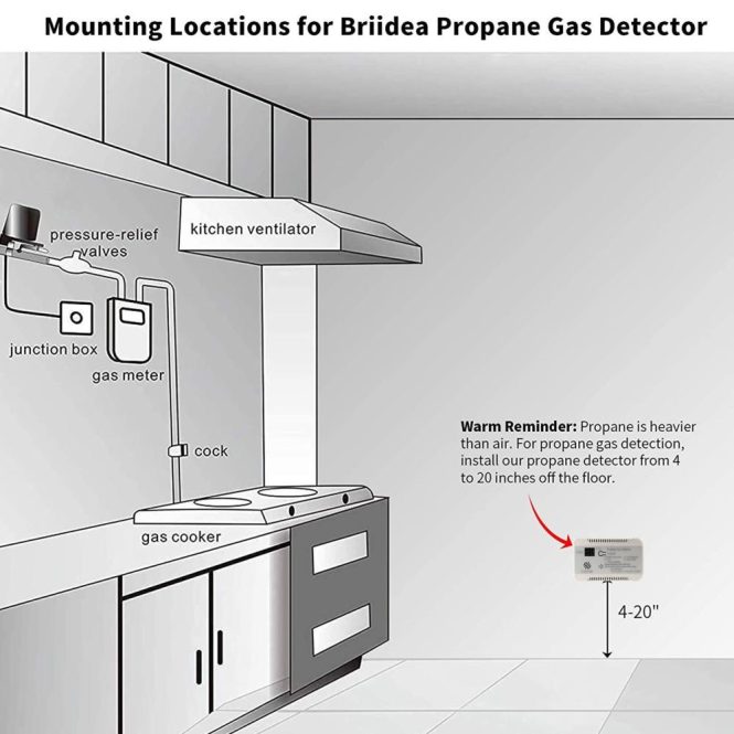 Other Decorations | RV Propane Gas Detector 85dB Loud Alarm DC 12V Mini Compact Design RV Propane Alarm for Trailer Camper Motorhome Motorcoach Black Car Decorations Black