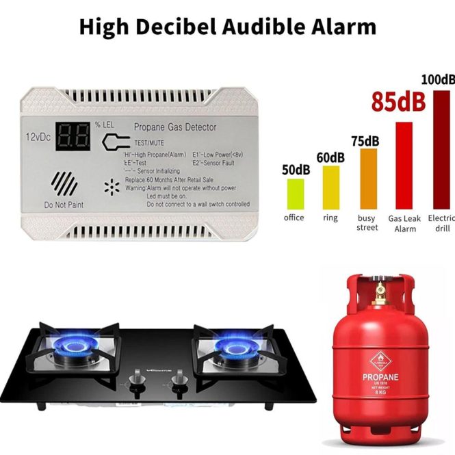 Other Decorations | RV Propane Gas Detector 85dB Loud Alarm DC 12V Mini Compact Design RV Propane Alarm for Trailer Camper Motorhome Motorcoach Black Car Decorations Black