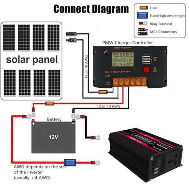 Power Supply | 4000W Peak Power Modified Sine Wave Inverter Black1 Car Electronics Black1