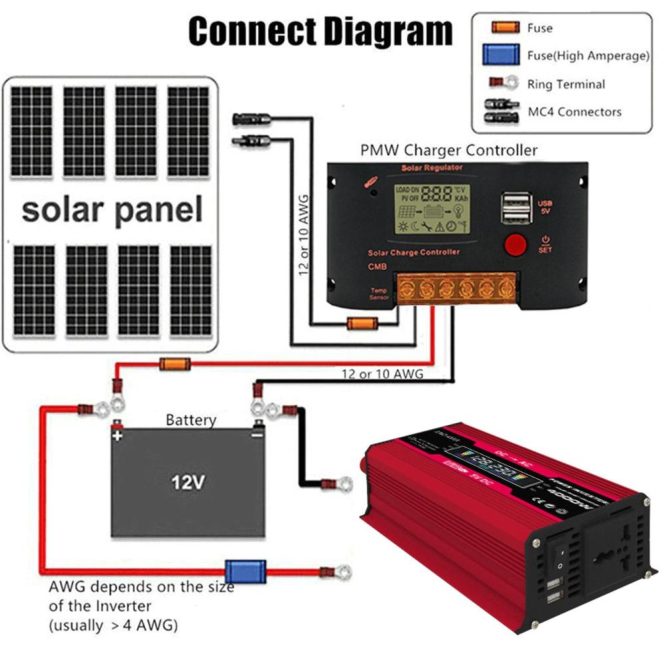 Power Supply | 4000W Peak Power Modified Sine Wave Inverter Red1 Car Electronics Power Supply