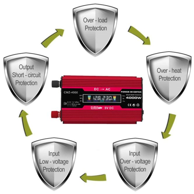 Power Supply | 4000W Peak Power Modified Sine Wave Inverter Red1 Car Electronics Power Supply