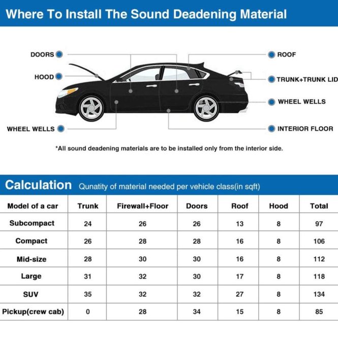 Other Decorations | Car Soundproof Deadening Noise Insulation Sound Deadener Acoustic Foam Anti-noise Cotton Auto Adhesive Heat Insulation Cell Foam Deadener 100cm*100cm,3mm Black Car Decorations Black