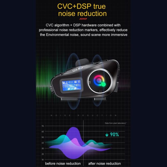 Other Motorcycle Accessories | Q58 Max Wireless Motorcycle Intercom Headset 1000mAh Capacity Noise Cancellation for 2 Riders Talk at The Same Time Within 500M with Personalized EQ Sound Effects for Face-off Helmets & 3/4 Helmets Motorcycle Accessories Other Motorcycle Accessories